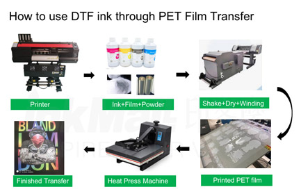 What is a Heat Transfer?