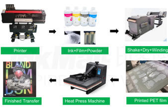 Differences Between DTF Textile Ink & DTG Pigment Ink